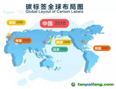 ”碳標簽“為什么產生？