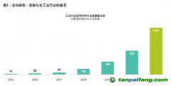 放眼低碳投資機(jī)會(huì)，不限于可再生能源行業(yè)