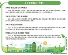 CCER為什么會被叫停？什么時候重啟？為什么CCER很重要？