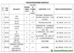 全球首次承諾削減制冷排放，中國(guó)應(yīng)如何找準(zhǔn)著力點(diǎn)？
